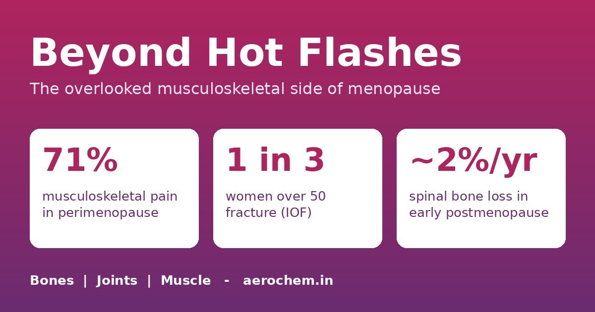 Beyond Hot Flashes: Menopause, Bones and Joints