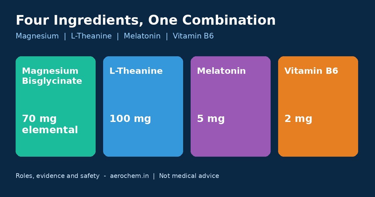 Magnesium L-Theanine Melatonin and B6: A Combination Guide